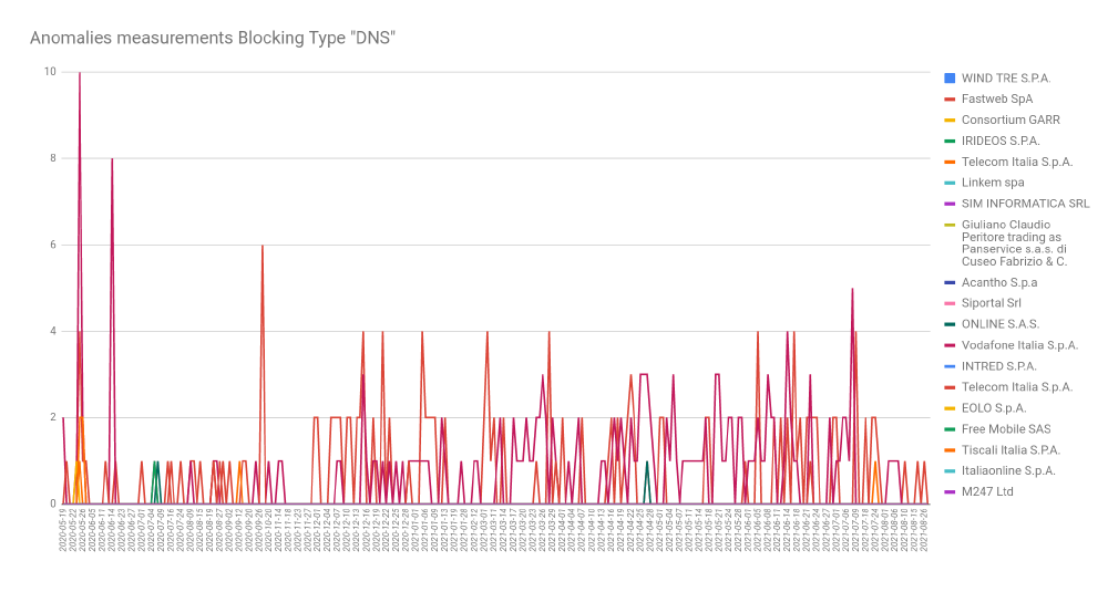 Gutenberg blocked in Italy Gutenberg blocked in Italy
