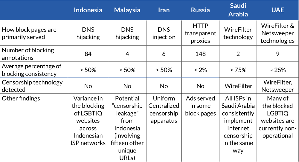 Summary Table 2 Summary Table 2