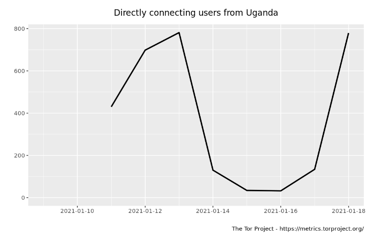 Tor Metrics Tor Metrics