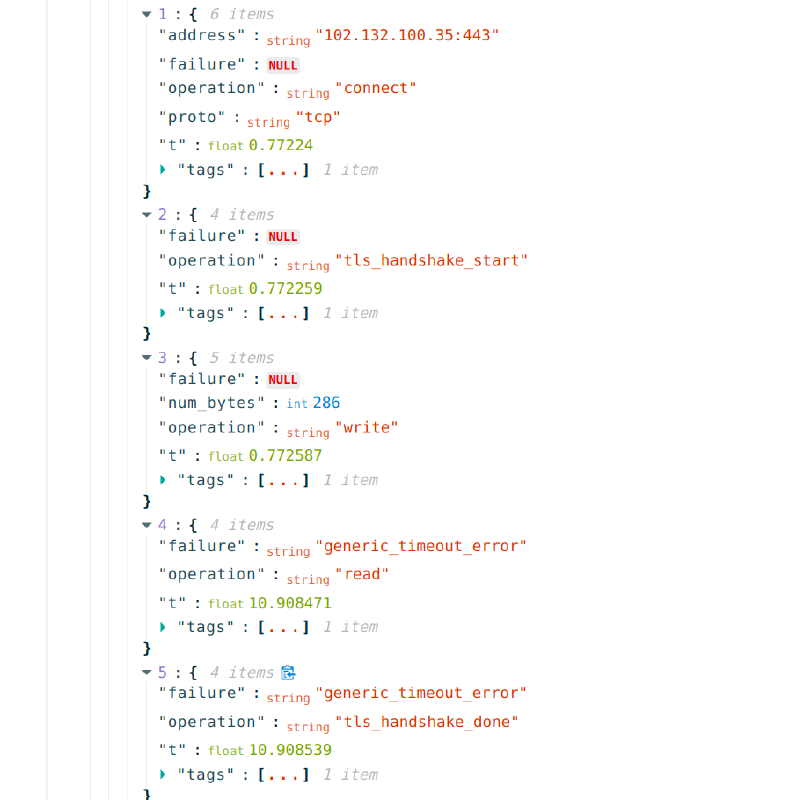 Facebook measurement data Facebook measurement data