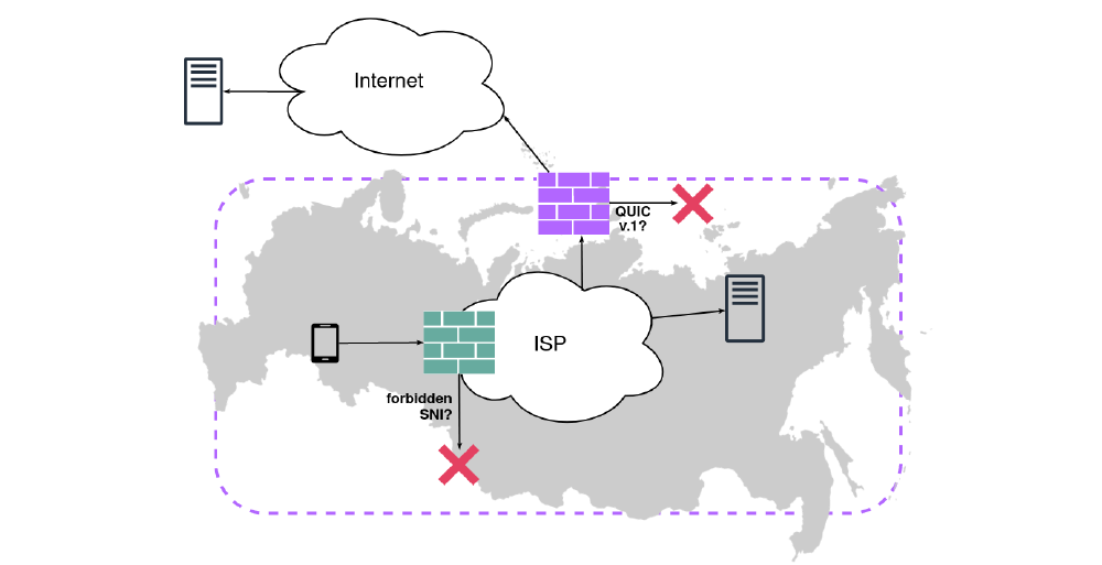 Russia's censorship Russia's censorship