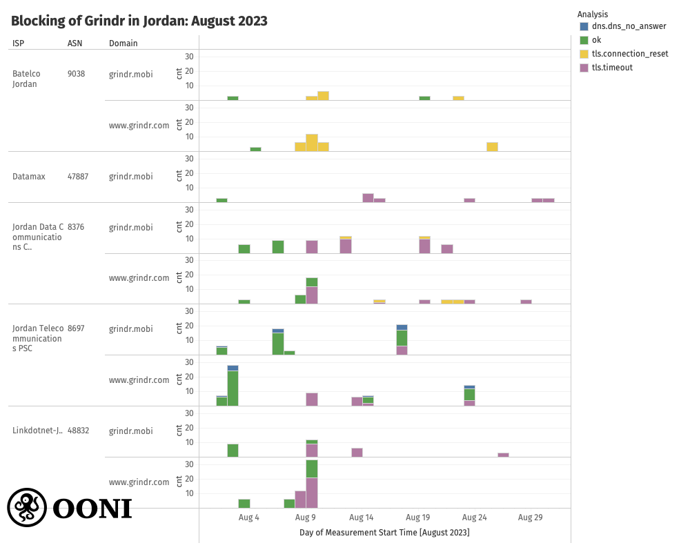 Jordan blocks grindr Jordan blocks grindr