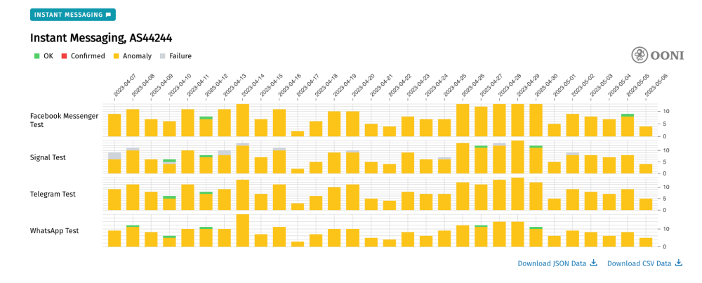 OONI Explorer OONI Explorer