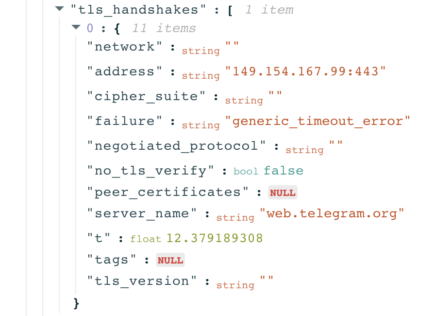 Senegal censorship Senegal censorship