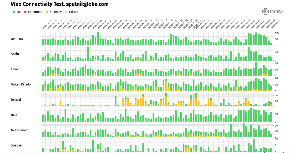 Sputnik website accessibility in the EU Sputnik website accessibility in the EU