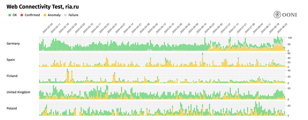 RIA website accessibility in the EU RIA website accessibility in the EU