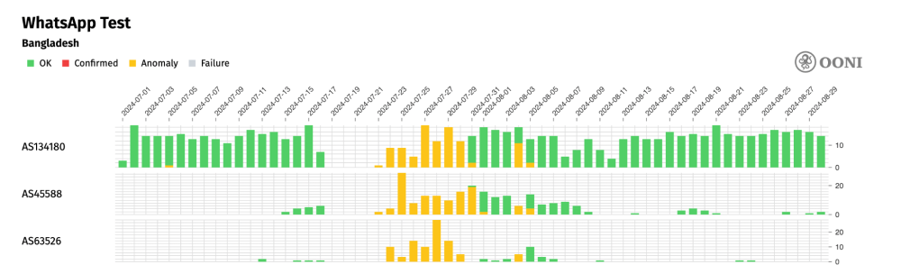 OONI Probe testing OONI Probe testing
