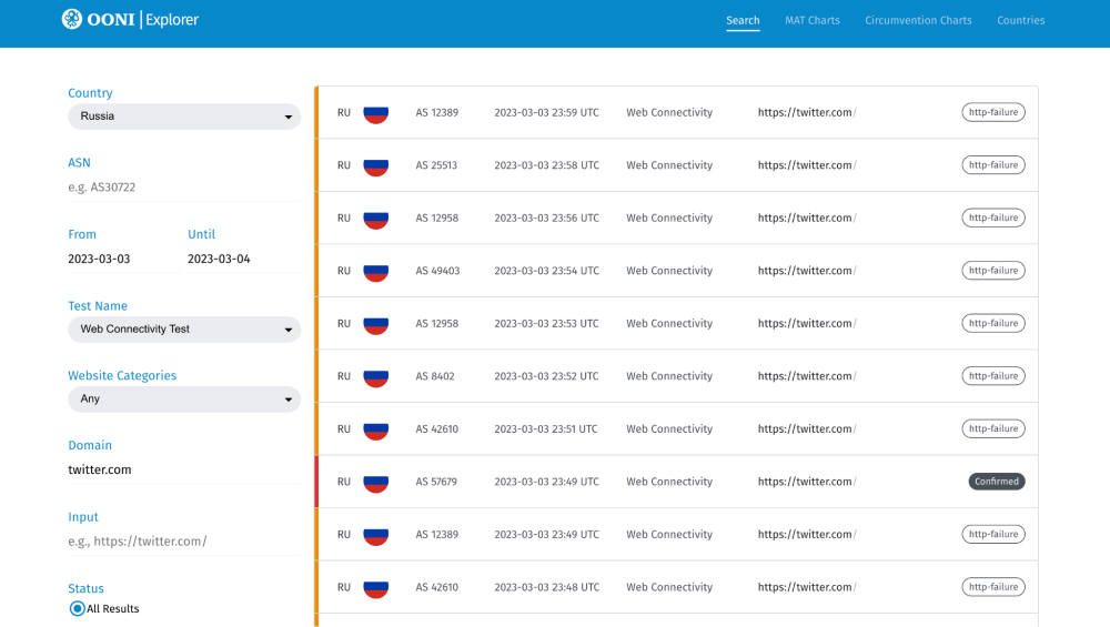 OONI Explorer OONI Explorer