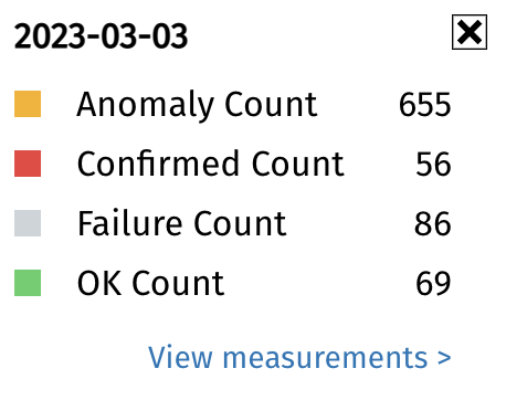 OONI Explorer OONI Explorer