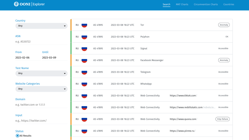 OONI Explorer OONI Explorer