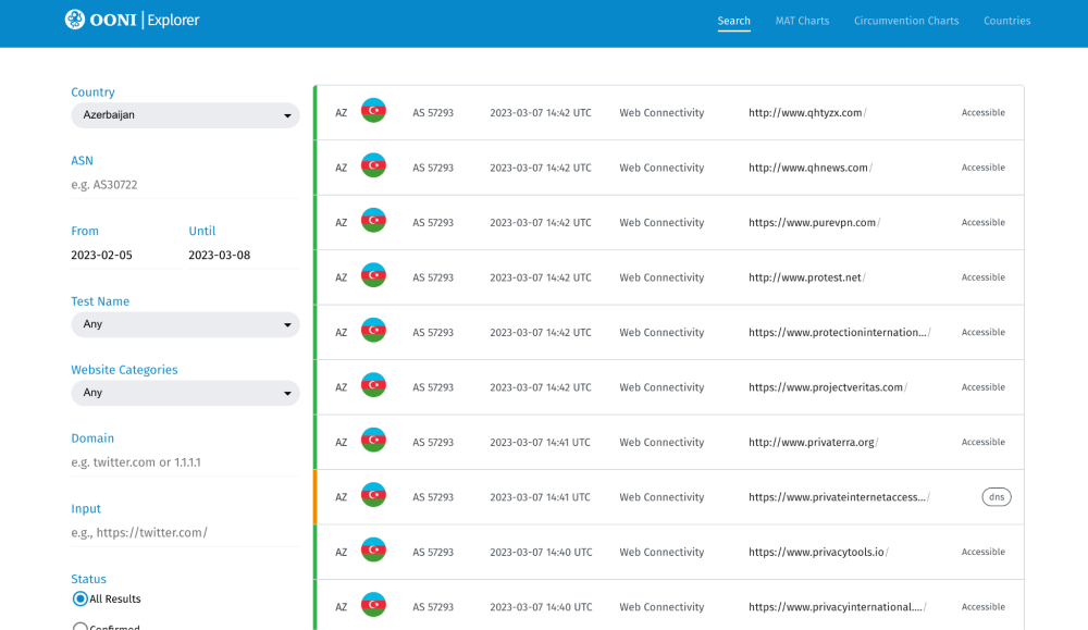 OONI Explorer OONI Explorer