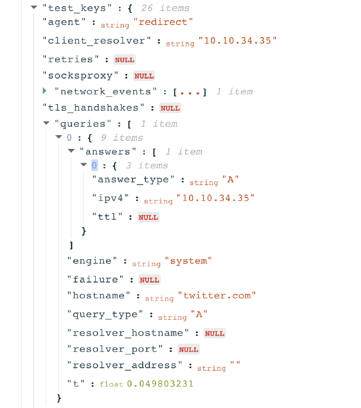 OONI Explorer OONI Explorer