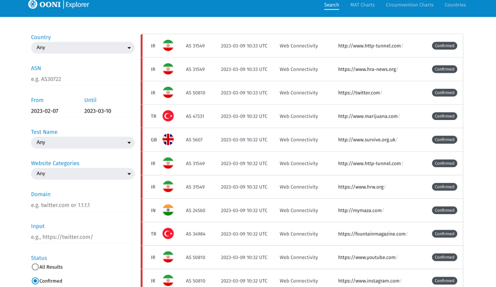 OONI Explorer OONI Explorer