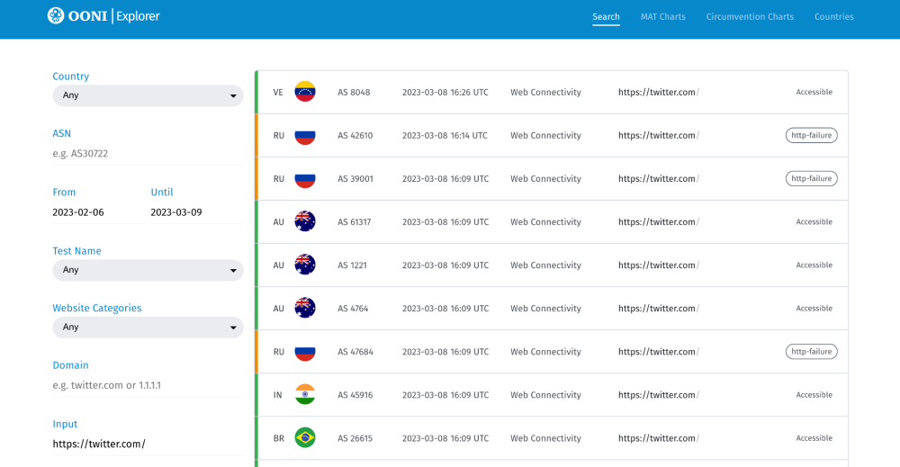 OONI Explorer OONI Explorer