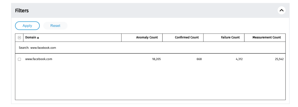 OONI Explorer OONI Explorer