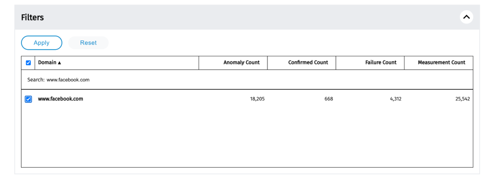 OONI Explorer OONI Explorer