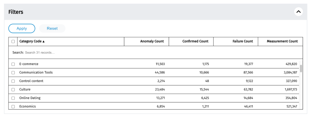 OONI Explorer OONI Explorer