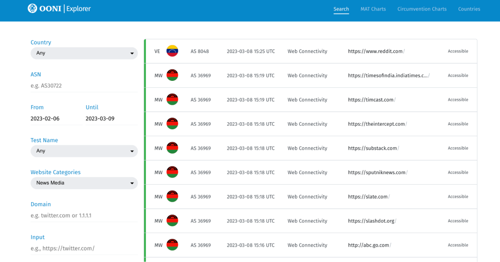 OONI Explorer OONI Explorer