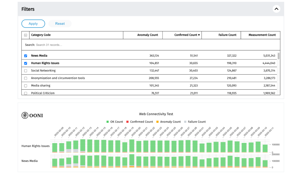 OONI Explorer OONI Explorer