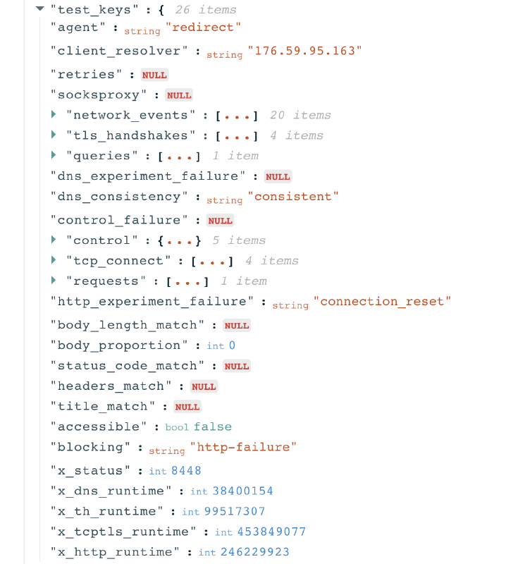 OONI Explorer OONI Explorer