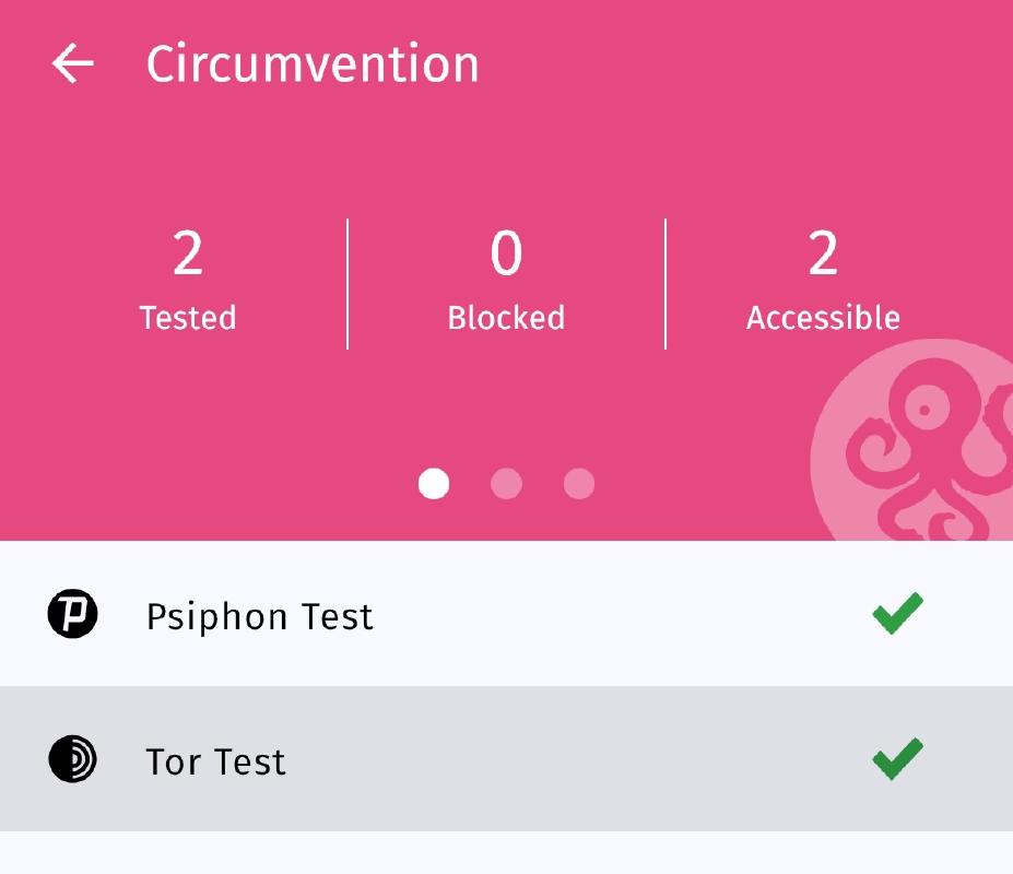 Tor test results Tor test results