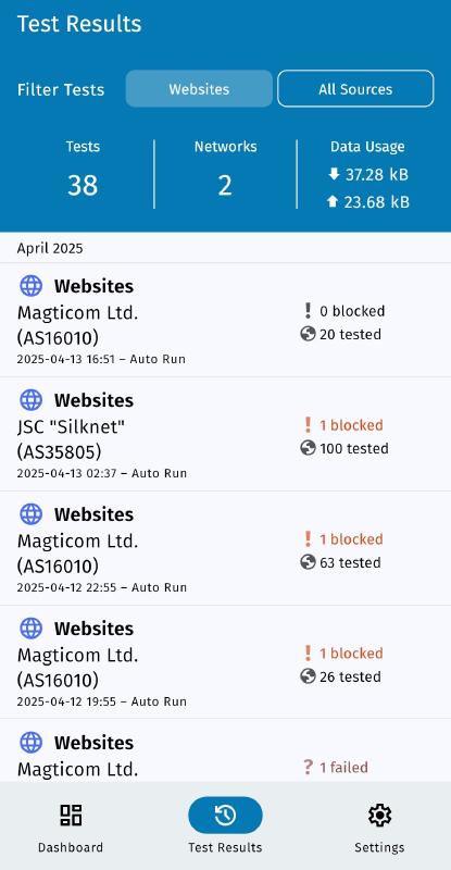 Websites tests filtered Websites tests filtered